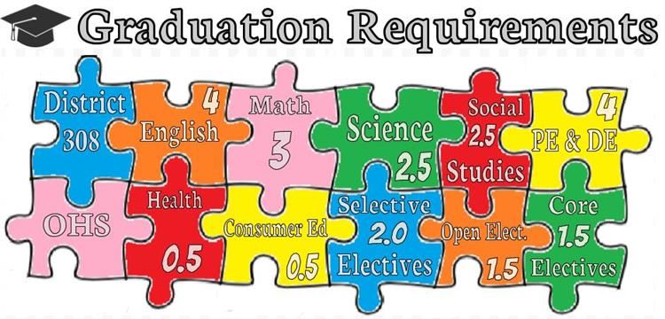 Graduation Requirements Logo