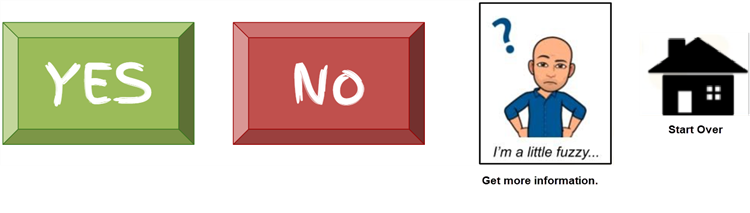 Green Yes Box, Red No Box, Confused person with "I'm a little fuzzy..." to get more information and a House with "Start Over"