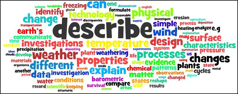 Science Wordle